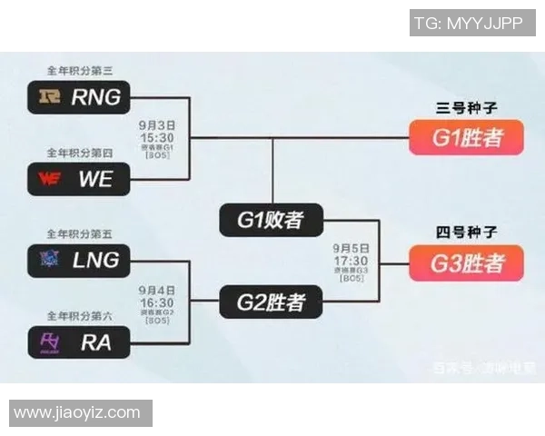 英雄联盟战术解析：深入探讨WE战队的控制与战略布局